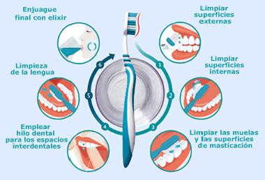 Limpieza bucal - salud