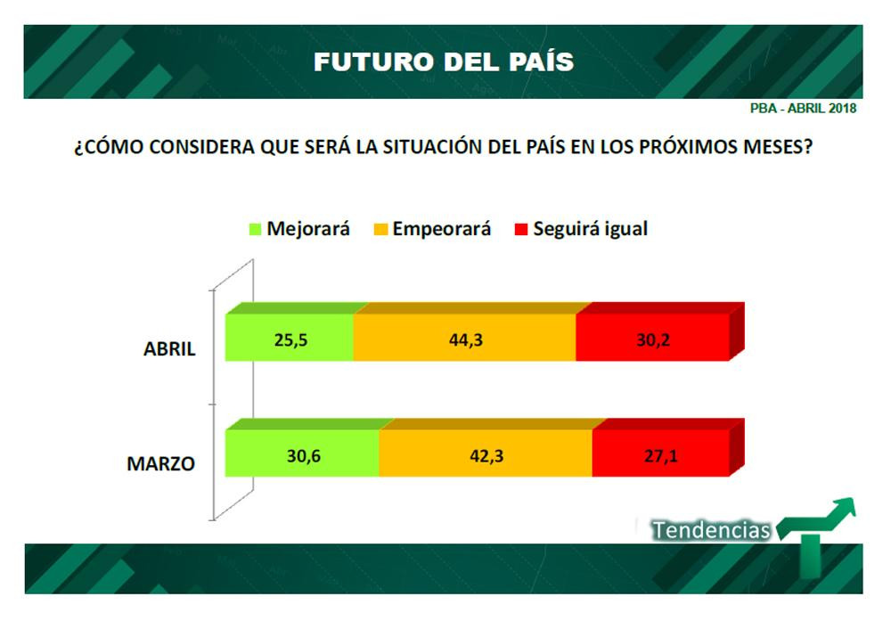 Imagen del Gobierno - Encuesta