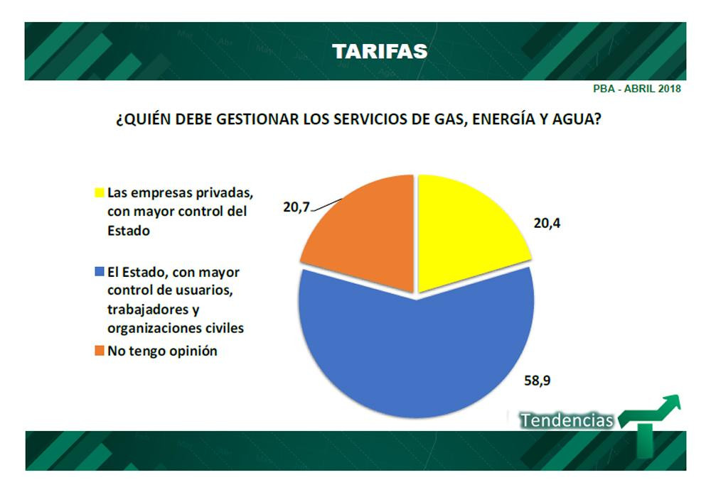 Imagen del Gobierno - Encuesta - Tarifas