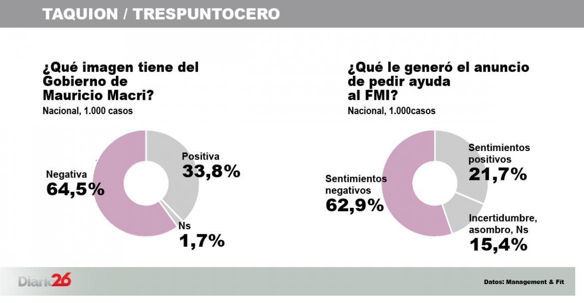 Encuesta consultoras - Gobierno  TAQUION