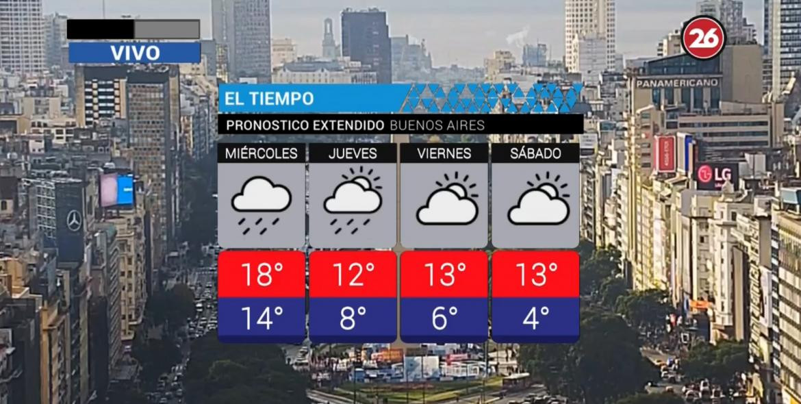 Pronóstico del tiempo 30, 31 de mayo y 1 y 2 de junio 