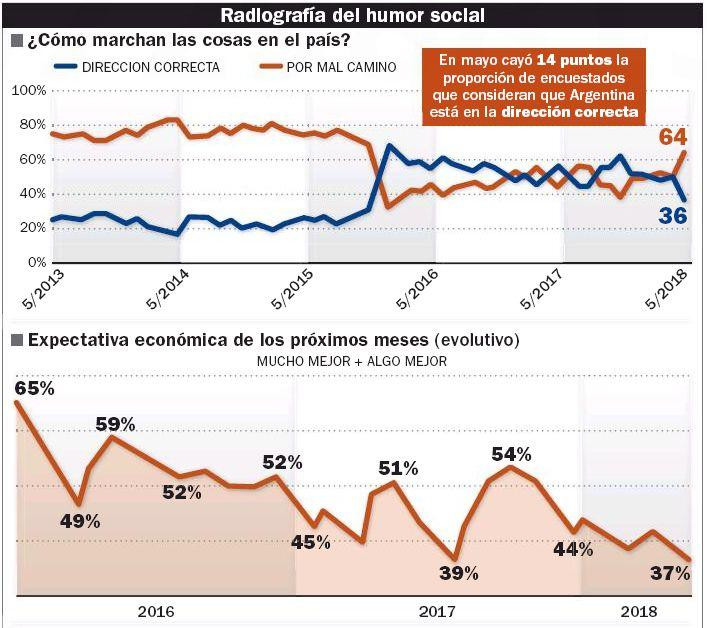 Análisis - política / economía argentina