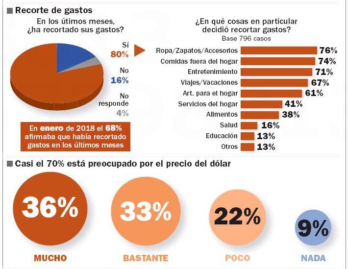 Análisis - política / economía argentina