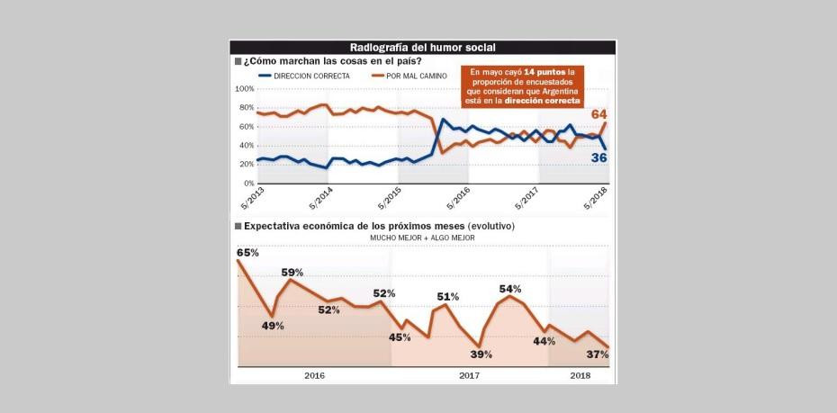 Economía - política informe