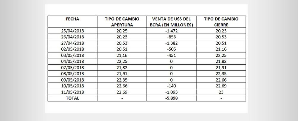 Denuncia - Caputo y Sturzenegger - Gobierno - Política - Economía