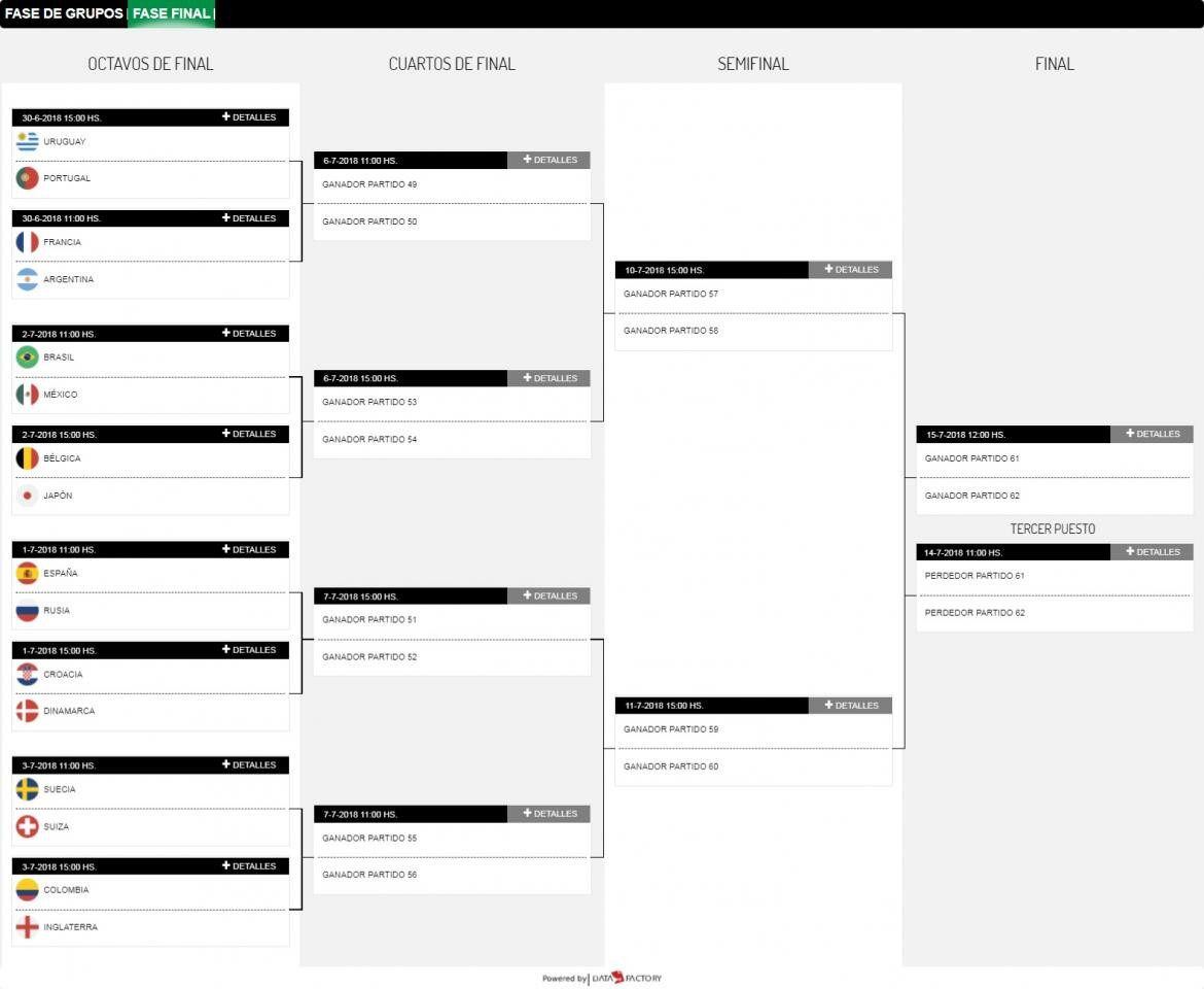 Mundial Rusia 2018 - así quedó la llave de los octavos de final	