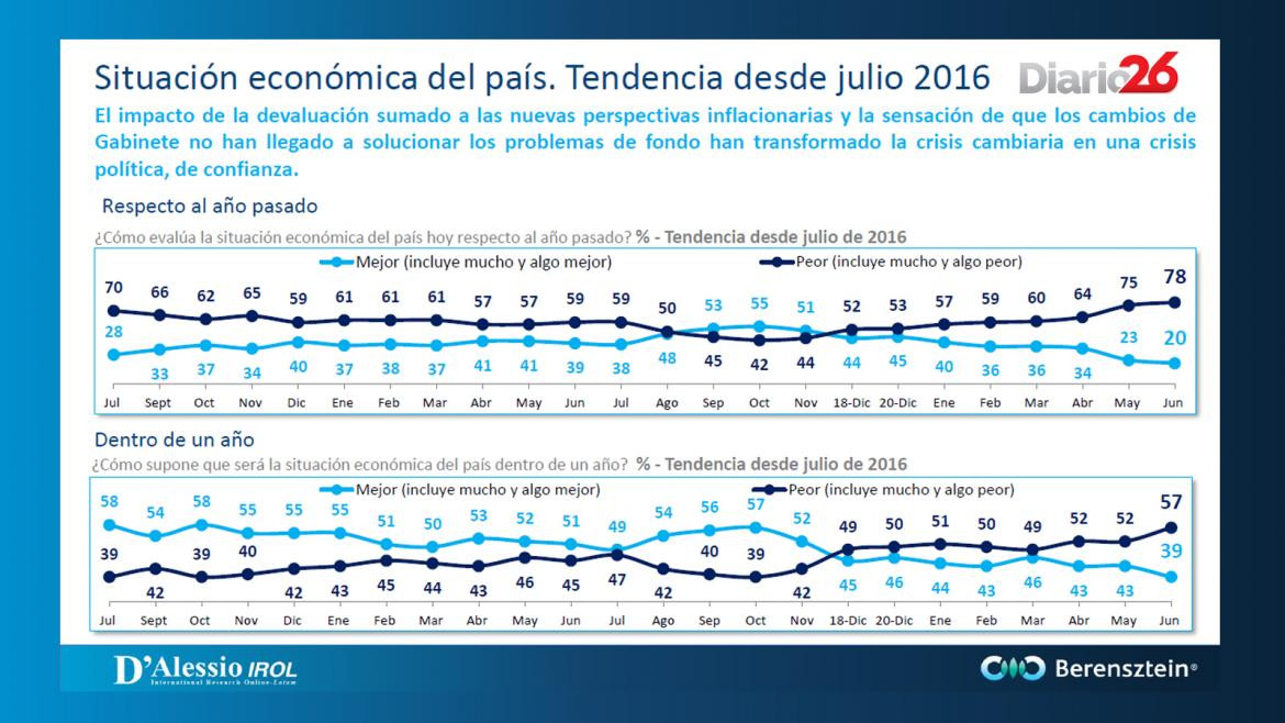 berensztein.com - Situación económica del país - Tendencia desde 2016 - placa 3