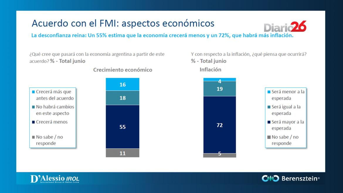 berensztein.com - Acuerdo con el FMI aspectos económicos 2 - placa 6