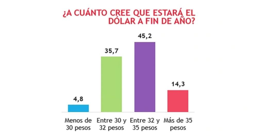 BDO - Taquion - dolar