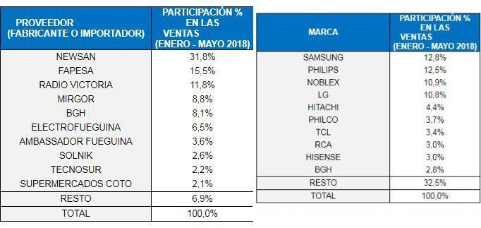 VENTA DE TELEVISORES 