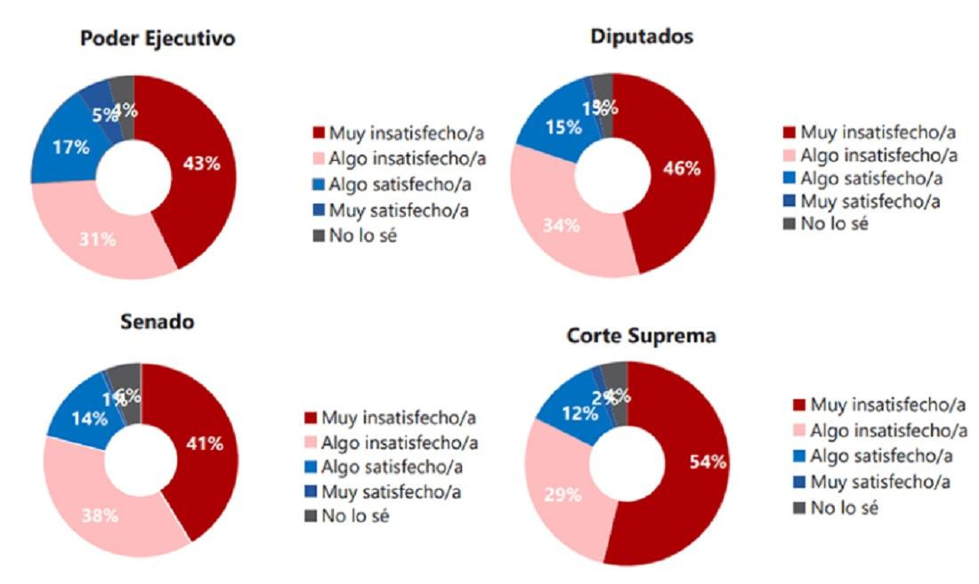 Encuesta Udesal - Imagen Mauricio Macri - Julio 2018