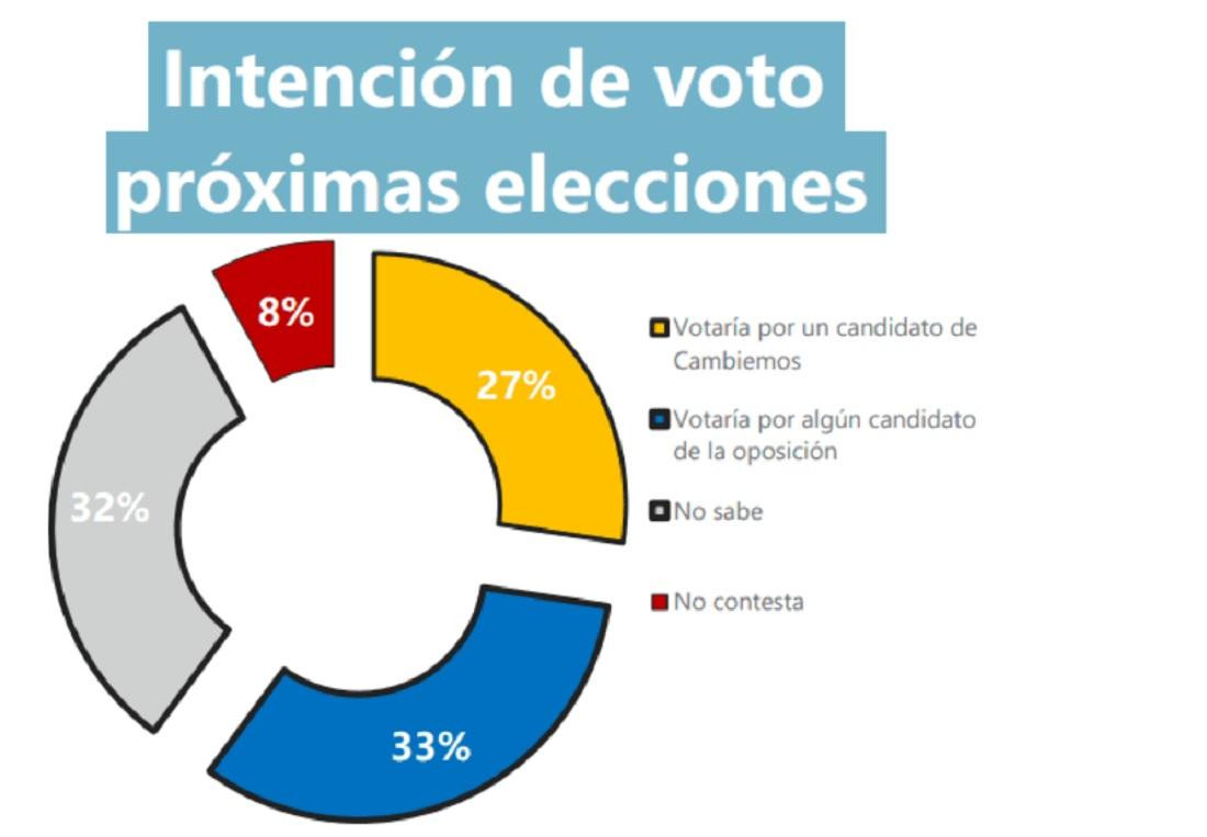 Encuesta Udesal - Imagen Mauricio Macri - Julio 2018