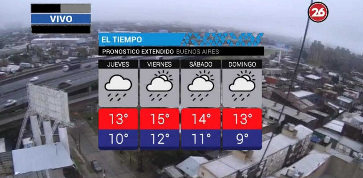 Clima, tiempo, pronóstico