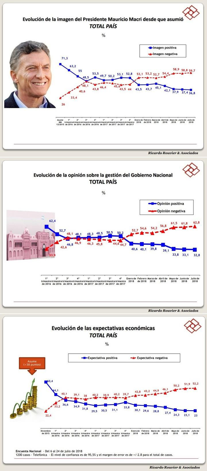 Imagen de Macri - Encuesta