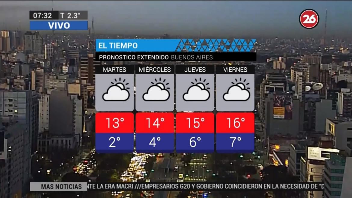 Pronóstico del Servicio Meteorológico - Martes 31-07-18