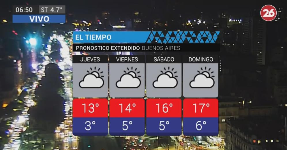 Pronóstico - jueves 2 de agosto