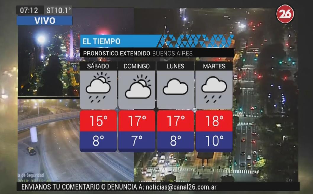 Pronóstico del tiempo - sábado 4 de agosto