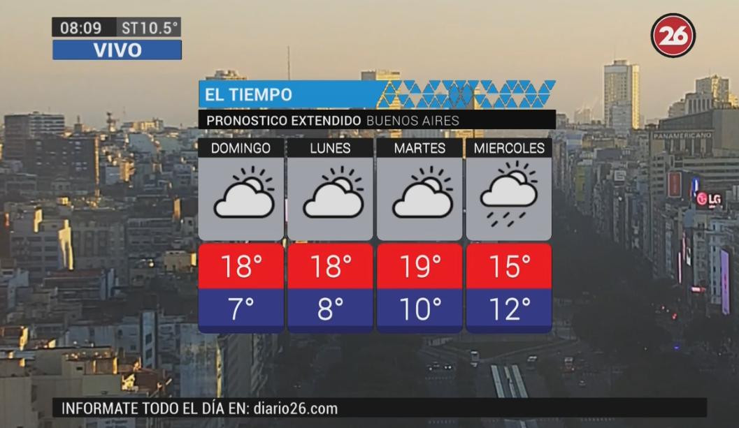 Clima - pronóstico