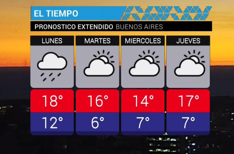 Clima - servicio meteorológico 