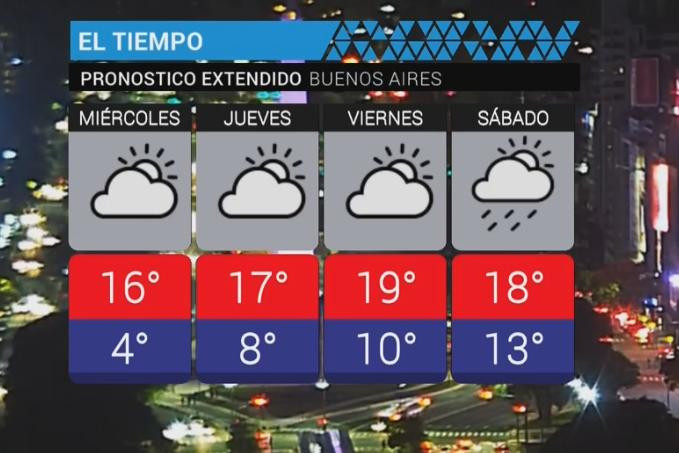 Pronóstico - clima