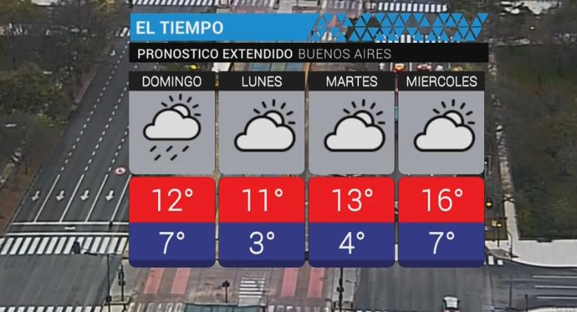 Clima - servicio meteorológico