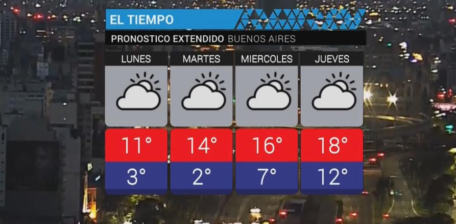 Pronóstico - info general