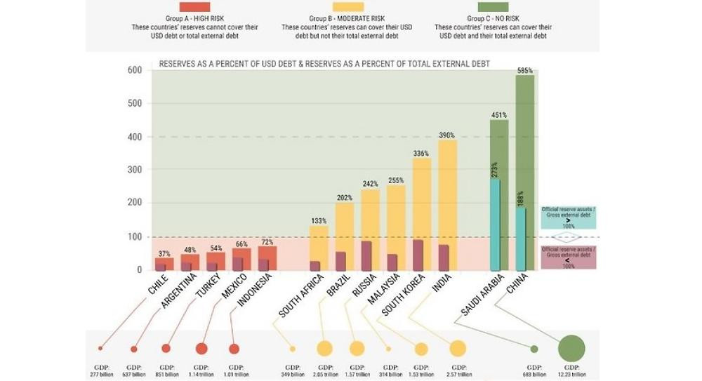 Argentina - Riesgo de crisis cambiaria