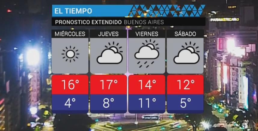 Servicio meteorológico - clima