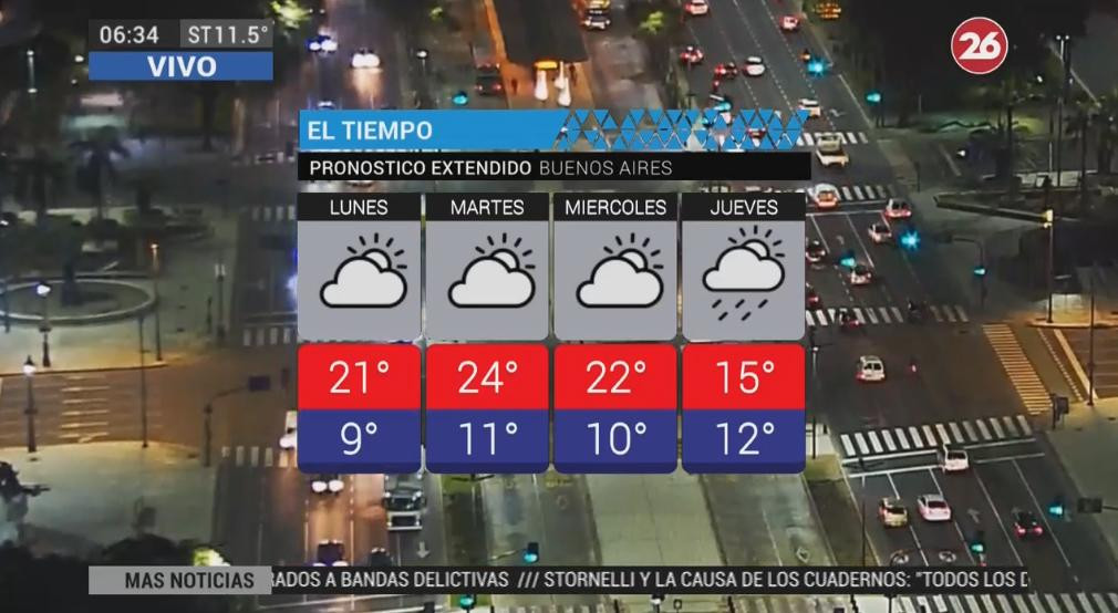 Pronóstico del tiempo 27-8-18