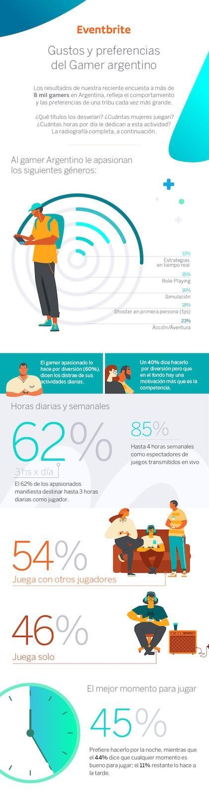 Infografía Día del Gamer