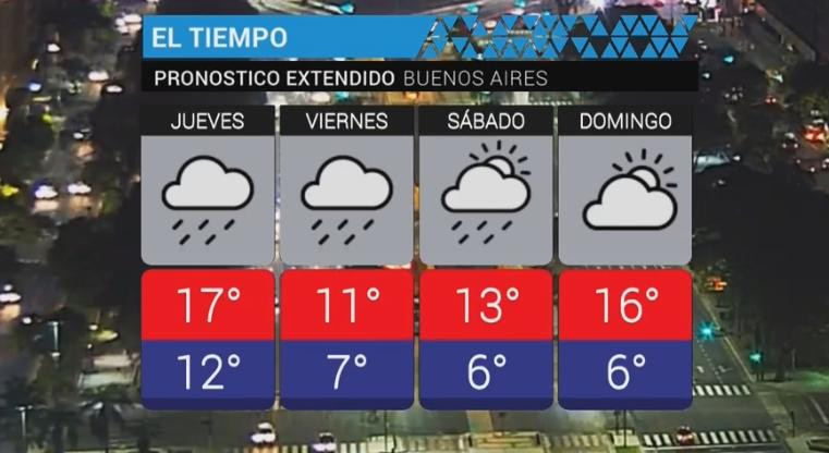 Clima - servicio meteorológico