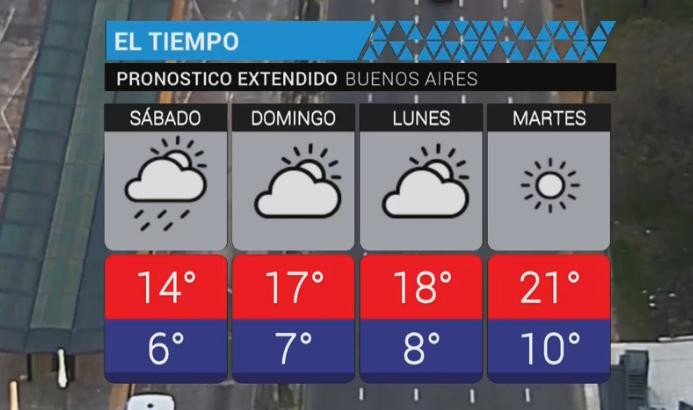 Clima - servicio meteorológico