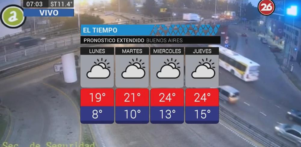 Pronóstico del tiempo 3 de septiembre