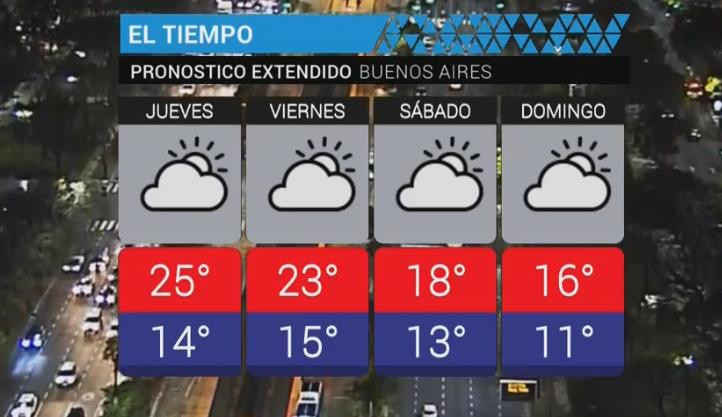 Clima - servicio meteorológico