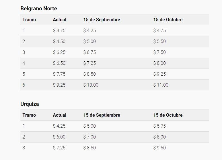 Economía - aumento de transporte