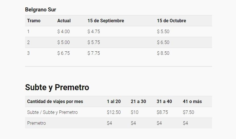 Economía - aumento de transporte