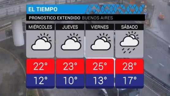 Clima - servicio meteorológico