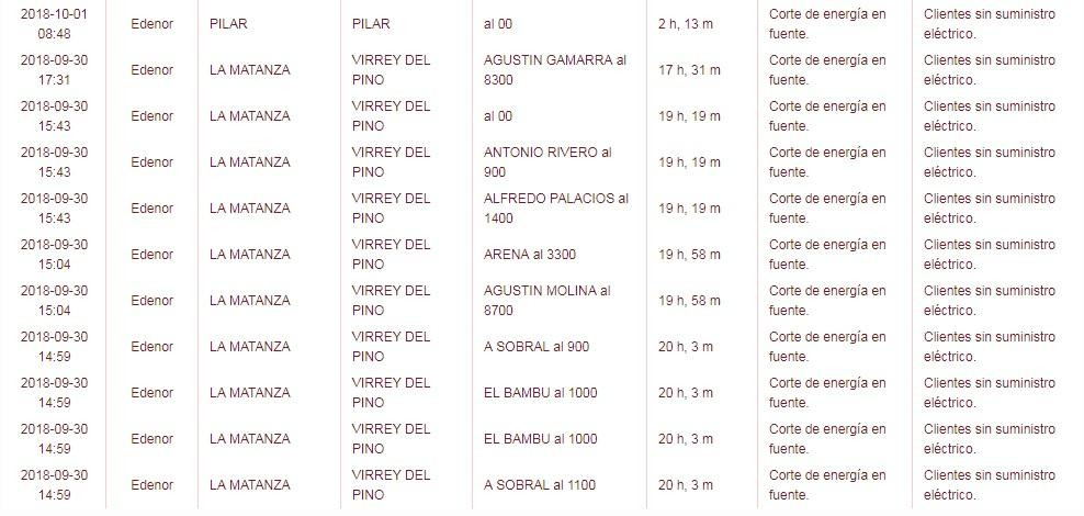Cortes de luz - Edenor y Edesur