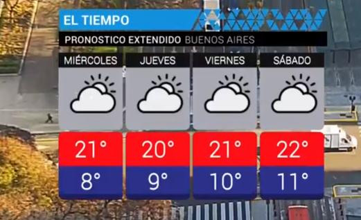 Clima - servicio meteorológico