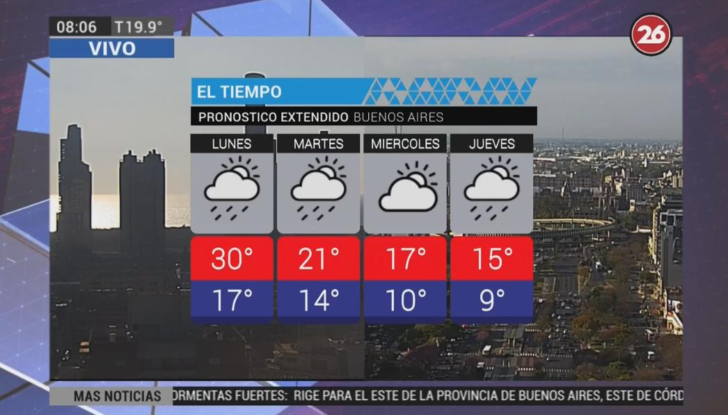 Pronóstico del tiempo para el lunes 8 de octubre de 2018