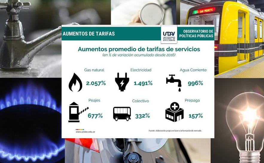 En Argentina, los servicios públicos aumentaron hasta 2000% en los últimos tres años