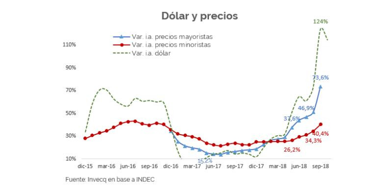 Informe - Pass-trough