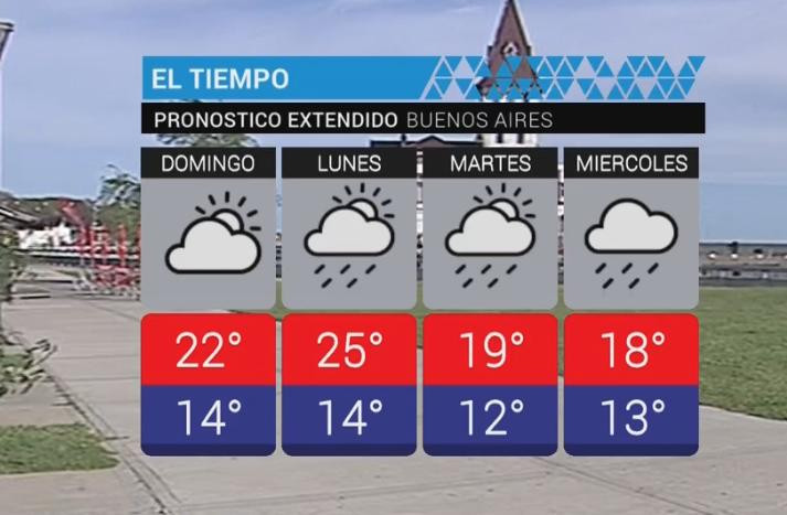 Clima - servicio meteorológico