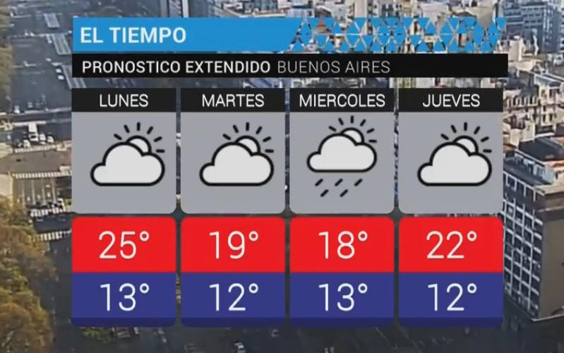 Clima - Servicio meteorológico