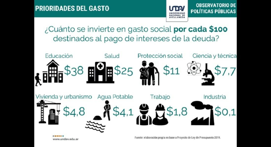 Informe del Observatorio de Políticas Públicas de la Universidad Nacional de Avellaneda