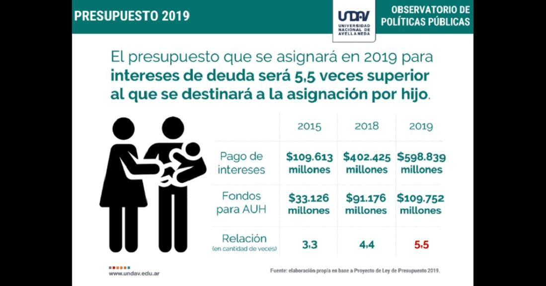 Informe del Observatorio de Políticas Públicas de la Universidad Nacional de Avellaneda