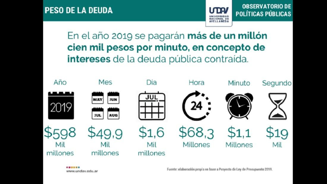 Informe del Observatorio de Políticas Públicas de la Universidad Nacional de Avellaneda