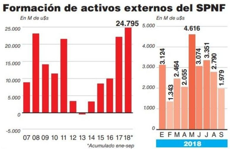 Fuga de capitales - informe del Banco Central