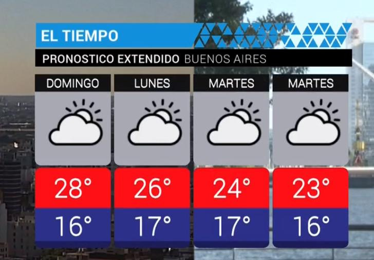 Clima - servicio meteorológico 