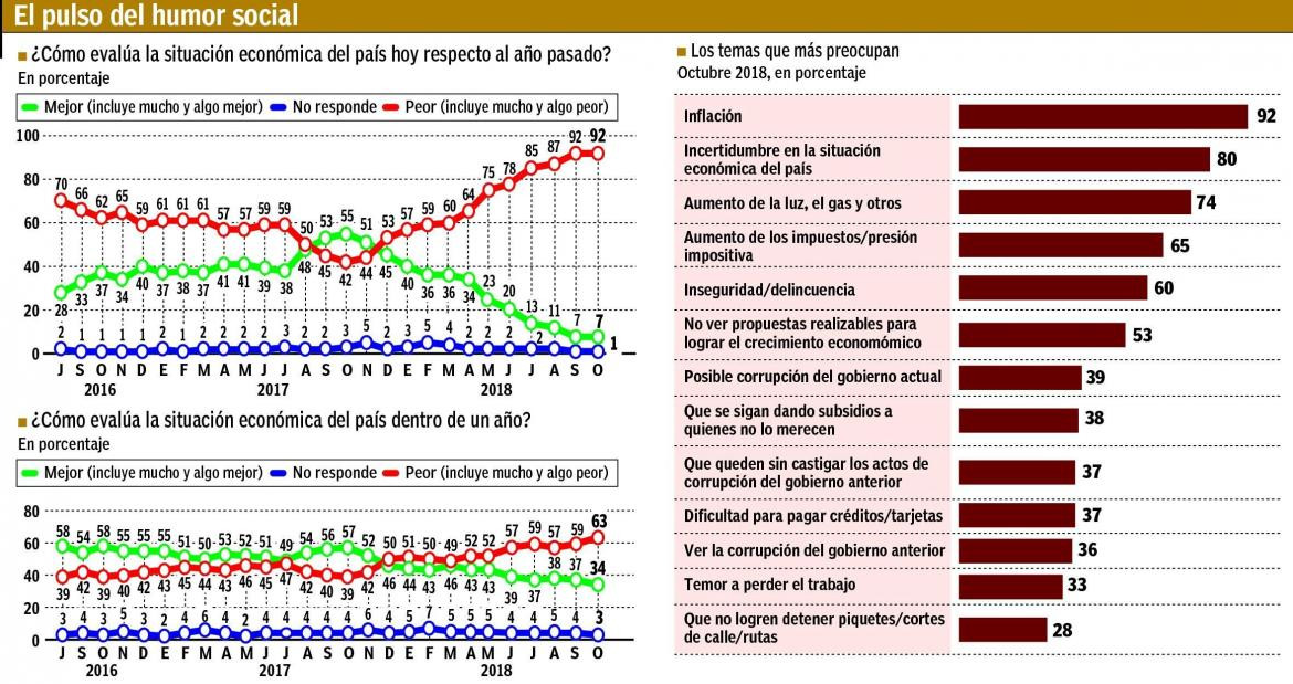 Gobierno - Política